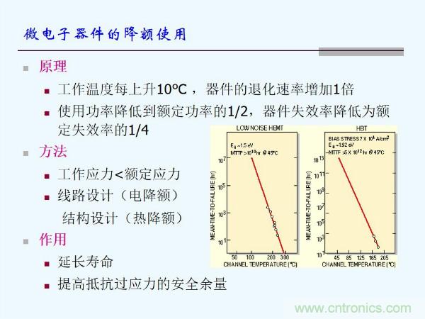 元器件應(yīng)用可靠性如何保證，都要學(xué)習(xí)航天經(jīng)驗(yàn)嗎？