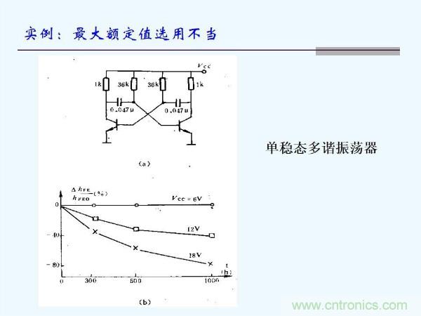 元器件應(yīng)用可靠性如何保證，都要學(xué)習(xí)航天經(jīng)驗(yàn)嗎？