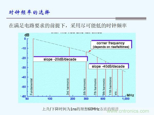 元器件應(yīng)用可靠性如何保證，都要學(xué)習(xí)航天經(jīng)驗(yàn)嗎？