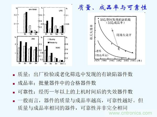 元器件應(yīng)用可靠性如何保證，都要學(xué)習(xí)航天經(jīng)驗(yàn)嗎？