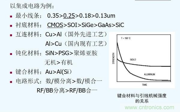 元器件應(yīng)用可靠性如何保證，都要學(xué)習(xí)航天經(jīng)驗(yàn)嗎？