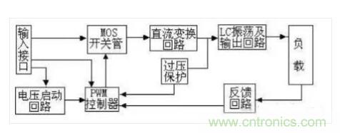 一文帶你認清逆變器、轉換器和整流器