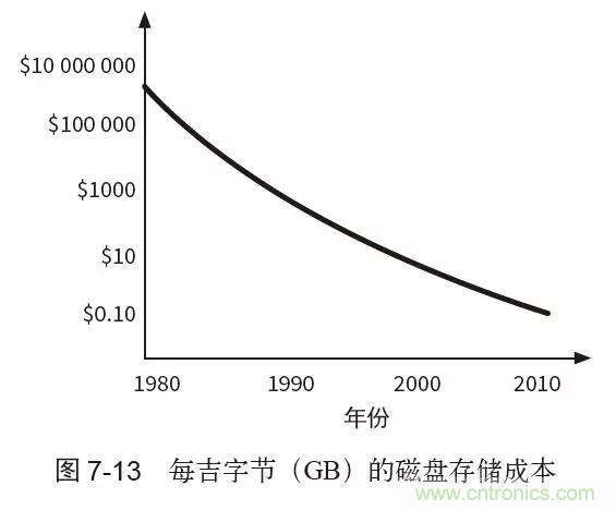 終于找到了一篇文章！通俗地講解計(jì)算機(jī)工作原理