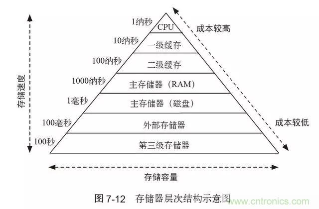 終于找到了一篇文章！通俗地講解計算機工作原理