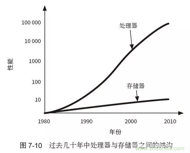 終于找到了一篇文章！通俗地講解計算機工作原理