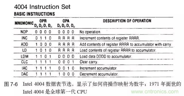 終于找到了一篇文章！通俗地講解計算機工作原理