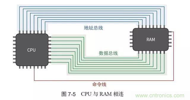 終于找到了一篇文章！通俗地講解計算機工作原理