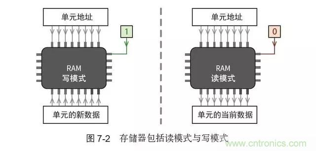 終于找到了一篇文章！通俗地講解計算機工作原理