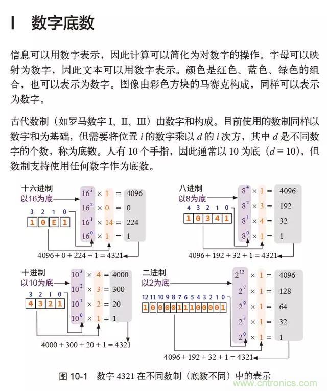 終于找到了一篇文章！通俗地講解計(jì)算機(jī)工作原理