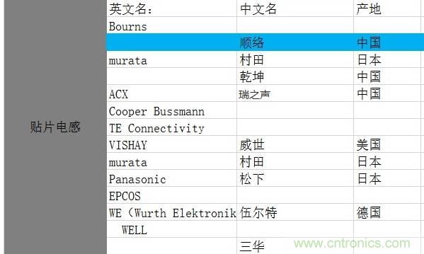 【實(shí)戰(zhàn)講解】怎樣為開關(guān)電源選擇合適的電感