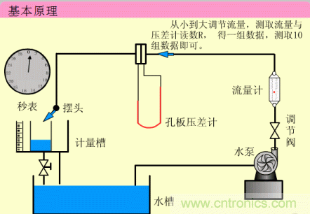 35個(gè)儀表結(jié)構(gòu)原理動(dòng)畫，直觀、易懂！