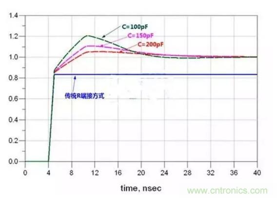 高速電路設計阻抗匹配的幾種方法