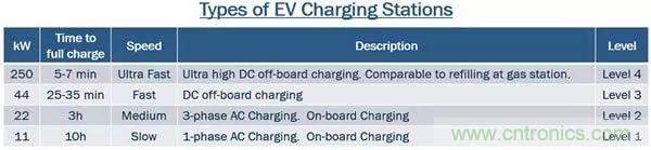 碳化硅器件：純電動(dòng)車三級充電樁的優(yōu)選（一）