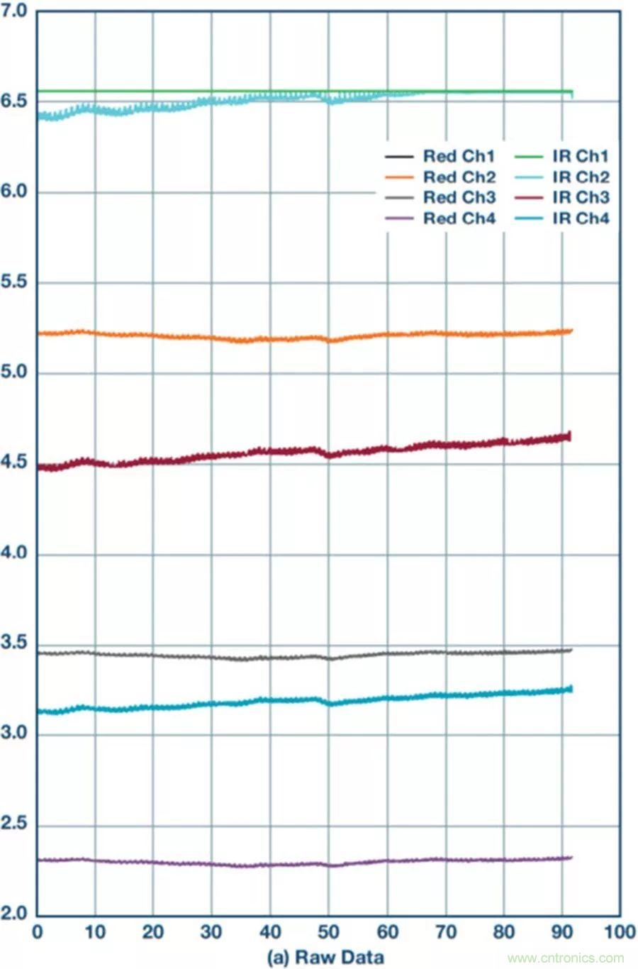 你知道嗎？原來耳朵才是測(cè)心率的最佳位置