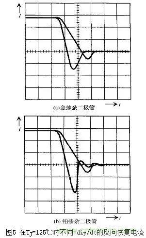 二極管的電容效應、等效電路及開關(guān)特性