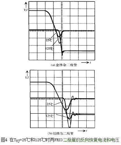 二極管的電容效應(yīng)、等效電路及開關(guān)特性