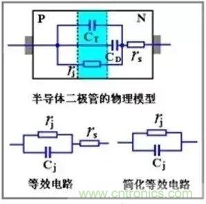 二極管的電容效應、等效電路及開關(guān)特性