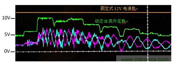 入門智能家居音頻設計？TI 來支招！