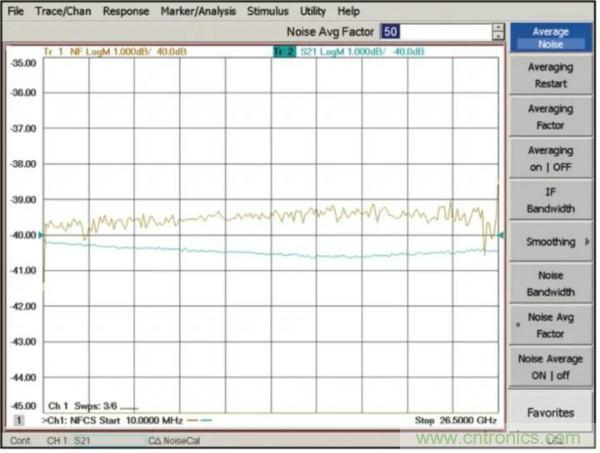 如何使用網(wǎng)絡(luò)分析儀精確地測量噪聲系數(shù)