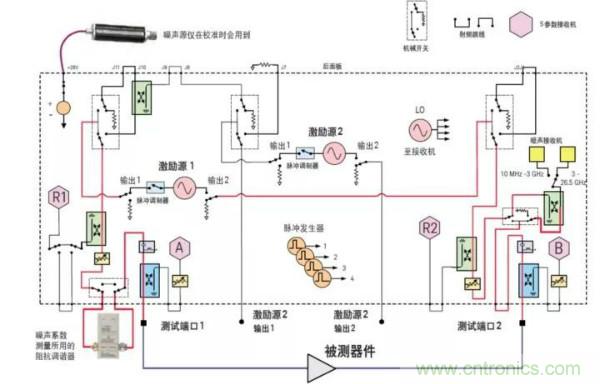 如何使用網(wǎng)絡(luò)分析儀精確地測(cè)量噪聲系數(shù)