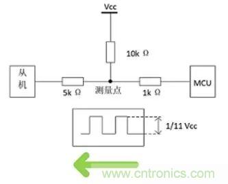 詳談：I2C設(shè)備導(dǎo)致死鎖怎么辦？