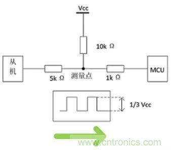 詳談：I2C設(shè)備導(dǎo)致死鎖怎么辦？