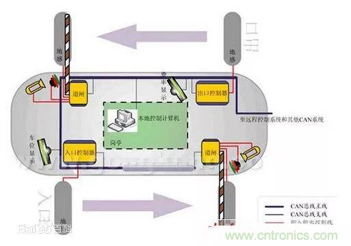 汽車四大總線：CAN、LIN、Flexray、MOST