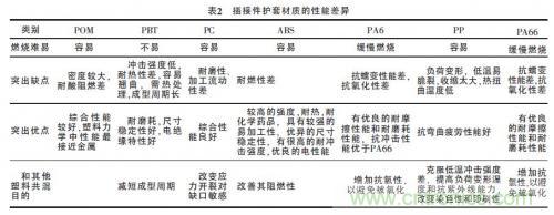 汽車(chē)接插件種類(lèi)太多？一文教會(huì)你如何選擇