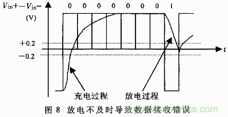 UART、RS-232、RS-422、RS-485之間有什么區(qū)別？