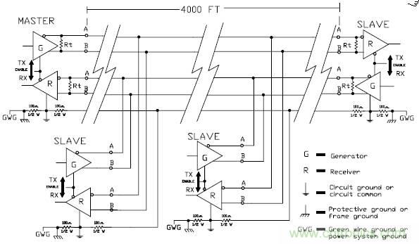 UART、RS-232、RS-422、RS-485之間有什么區(qū)別？