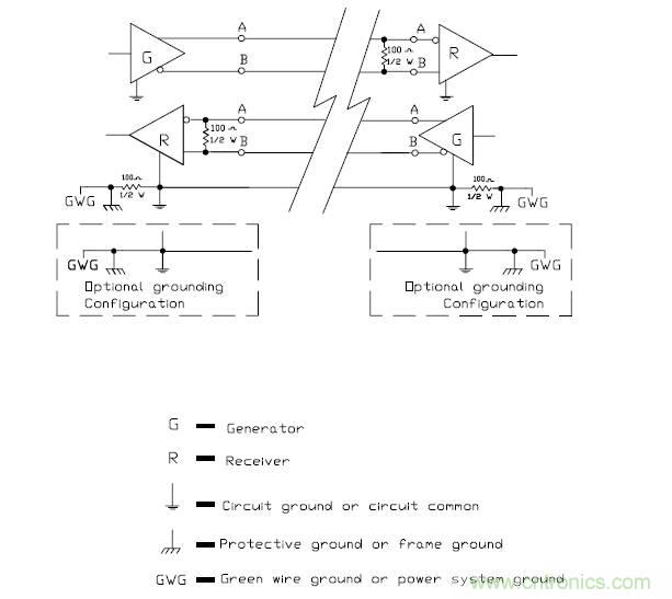 UART、RS-232、RS-422、RS-485之間有什么區(qū)別？