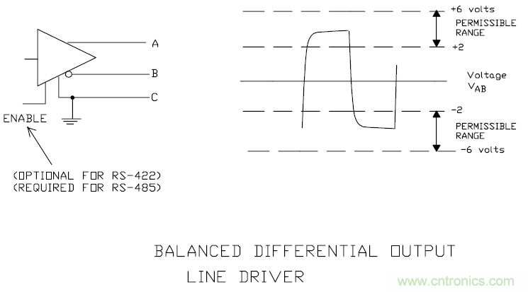 UART、RS-232、RS-422、RS-485之間有什么區(qū)別？