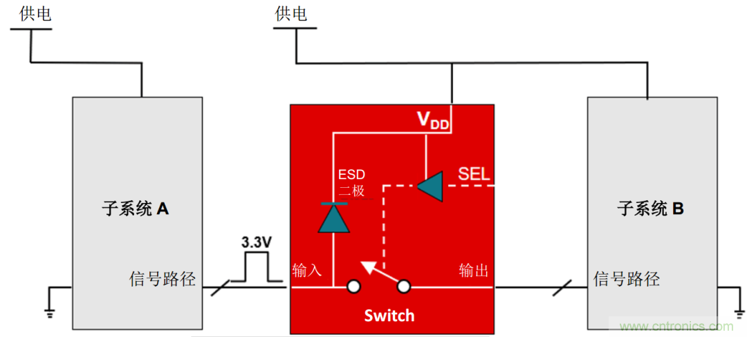 工程師溫度傳感指南 | 了解設計挑戰(zhàn)，掌握解決方案！