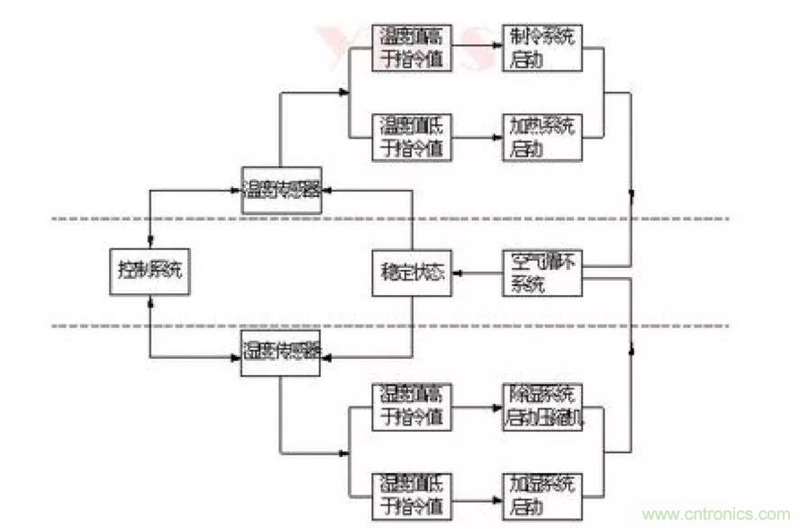 從現(xiàn)象到原理，一次搞懂電子元器件濕熱試驗(yàn)