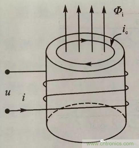 淺談電感的磁芯損耗