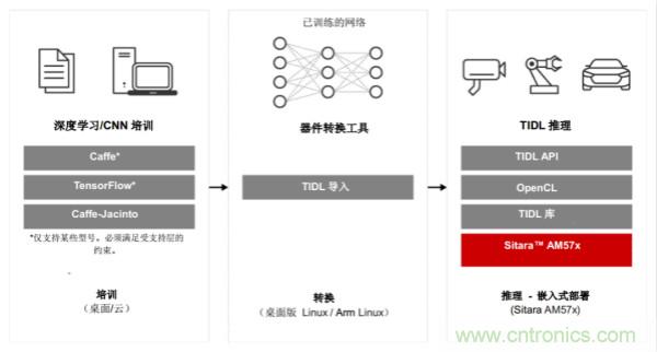 如何為微電網(wǎng)設(shè)計更智能的遠(yuǎn)程終端單元?答案在這里！