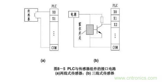 PLC輸入端和輸出端的接線問(wèn)題