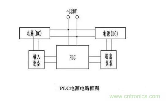 PLC輸入端和輸出端的接線問(wèn)題