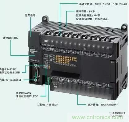 PLC輸入端和輸出端的接線問(wèn)題