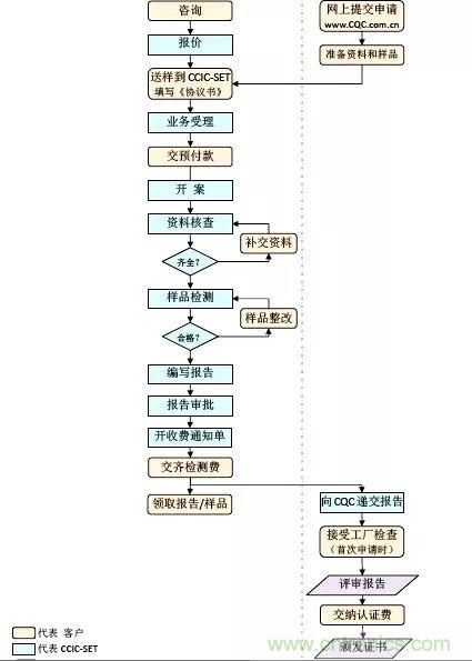 電路板上這些標(biāo)志的含義，你都知道嗎？