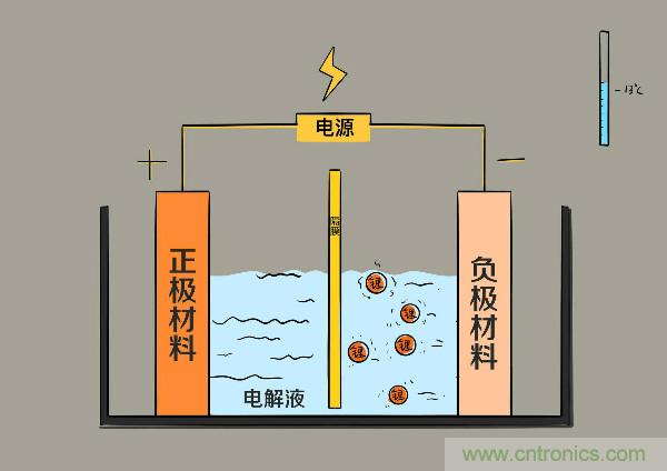 圓柱、方形、軟包，電動車電池之間的差距比你想象得大