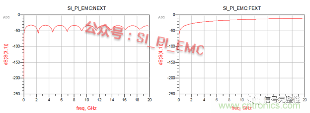 高速PCB設(shè)計時，保護地線要還是不要？