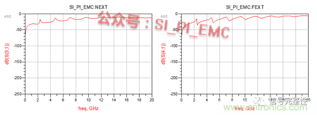 高速PCB設(shè)計(jì)時(shí)，保護(hù)地線要還是不要？