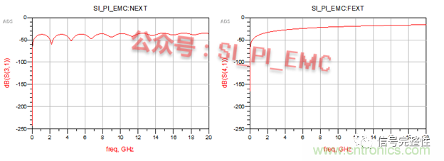 高速PCB設(shè)計時，保護地線要還是不要？