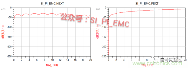 高速PCB設(shè)計(jì)時(shí)，保護(hù)地線要還是不要？