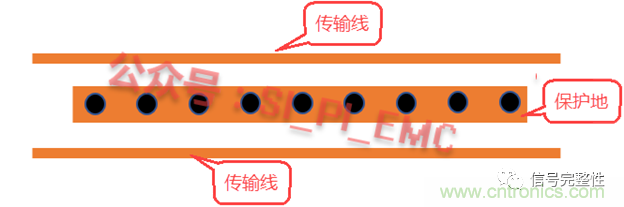 高速PCB設(shè)計時，保護地線要還是不要？