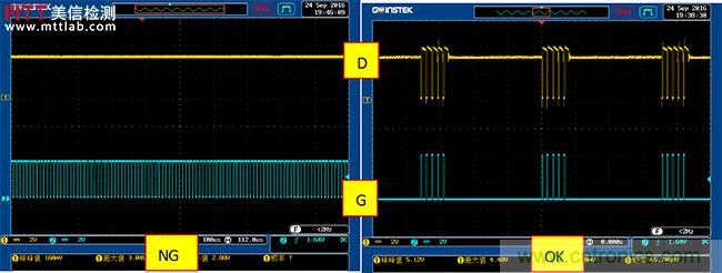 N-Channel MOSFET 失效分析