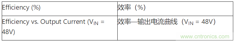 為何如今的服務(wù)器應(yīng)用都在使用54V BLDC電機(jī)？