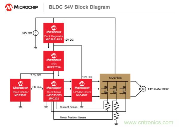 為何如今的服務(wù)器應(yīng)用都在使用54V BLDC電機(jī)？