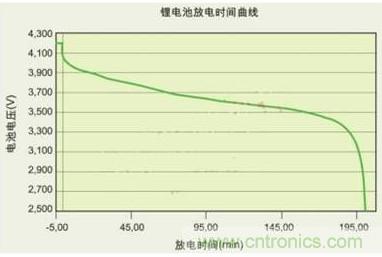 降壓、升壓、LDO，這么多電源拓?fù)湓撊绾芜x？